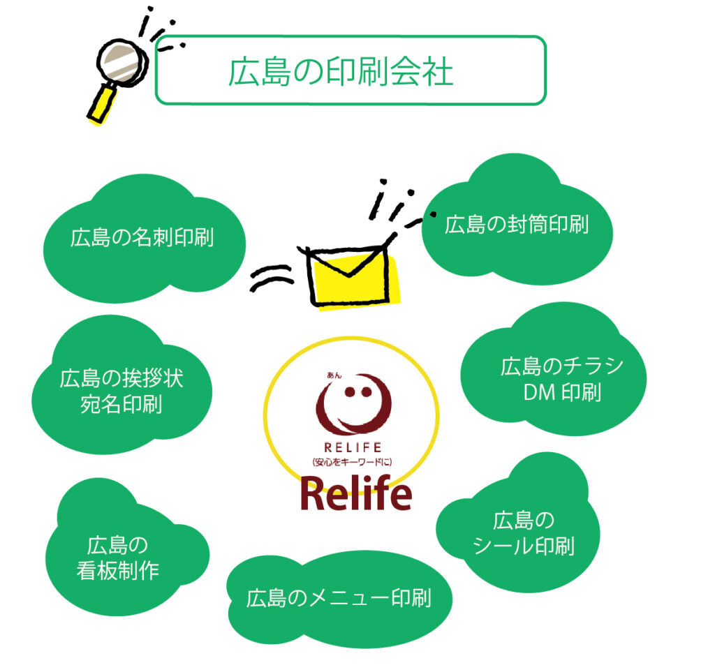 広島の印刷会社